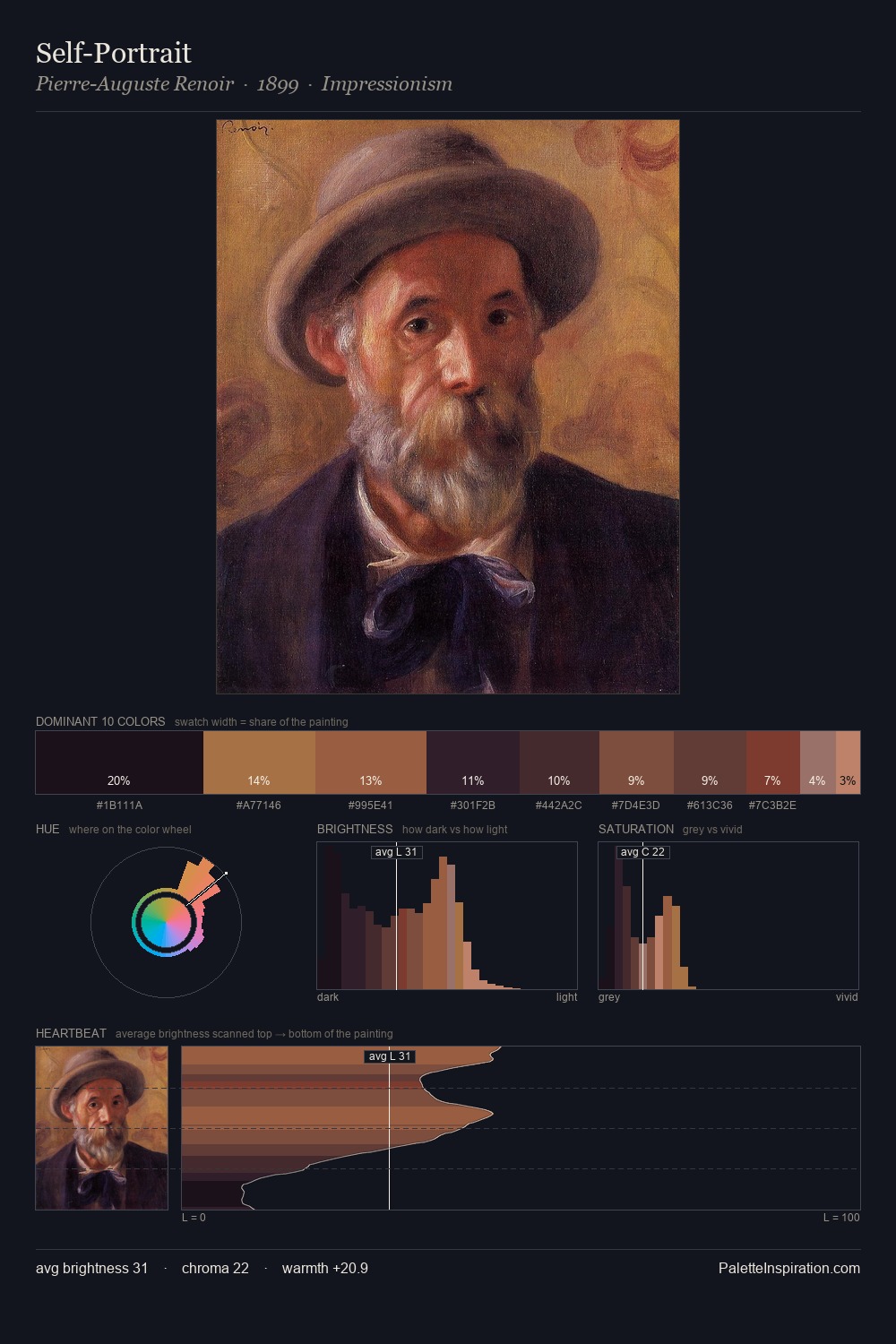 Self-Portrait palette card