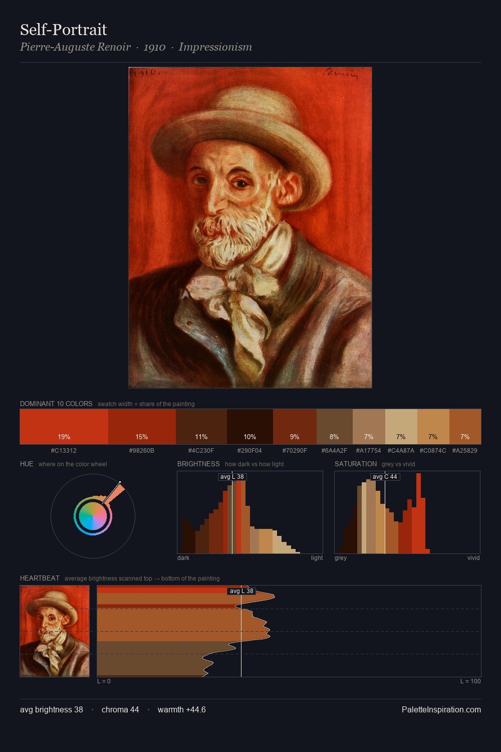 Self-Portrait palette card