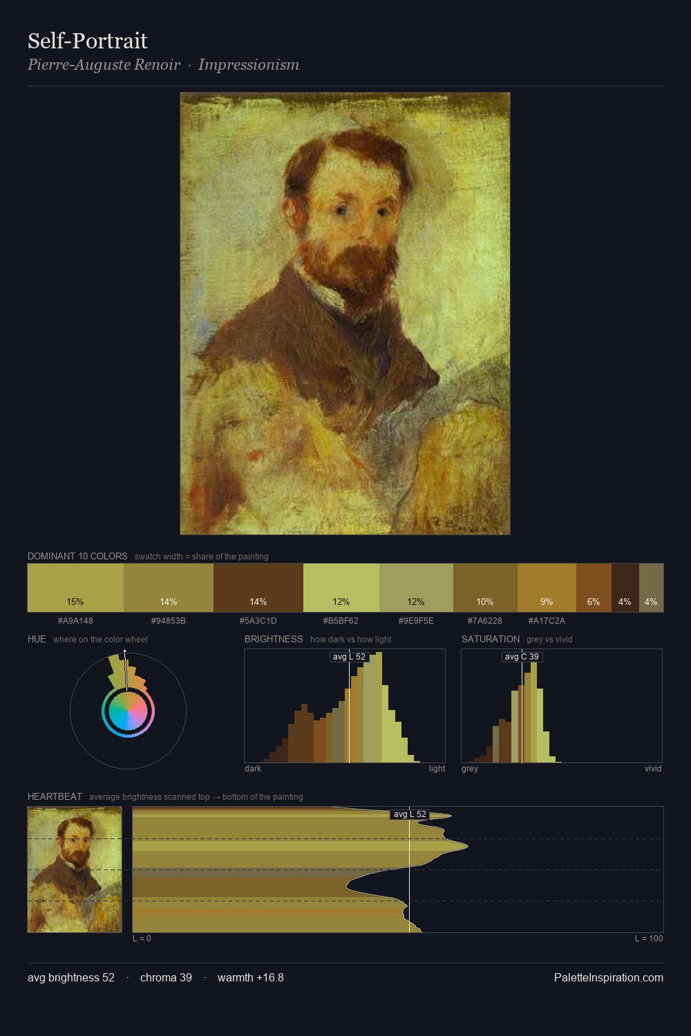 Self-Portrait palette card