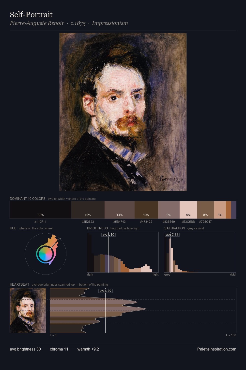 Self-Portrait palette card