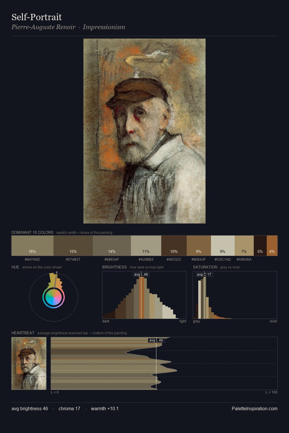 Self-Portrait palette card