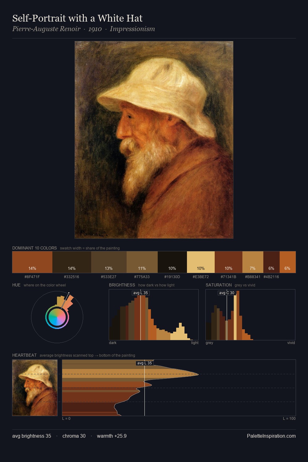 Self-Portrait with a White Hat palette card