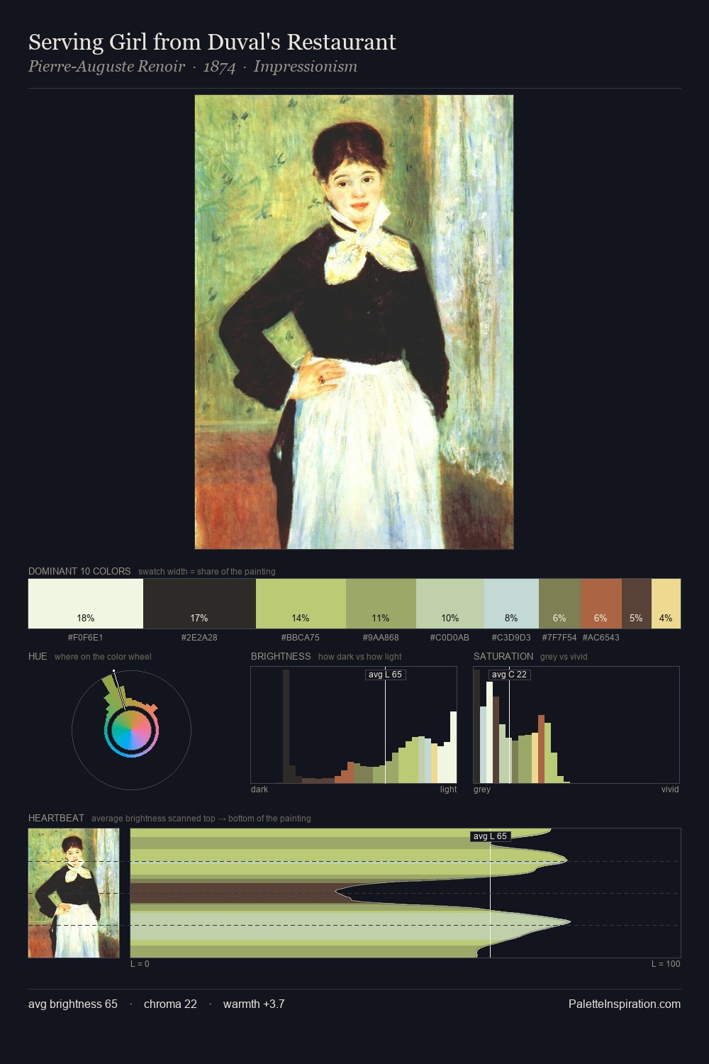Serving Girl from Duval's Restaurant palette card