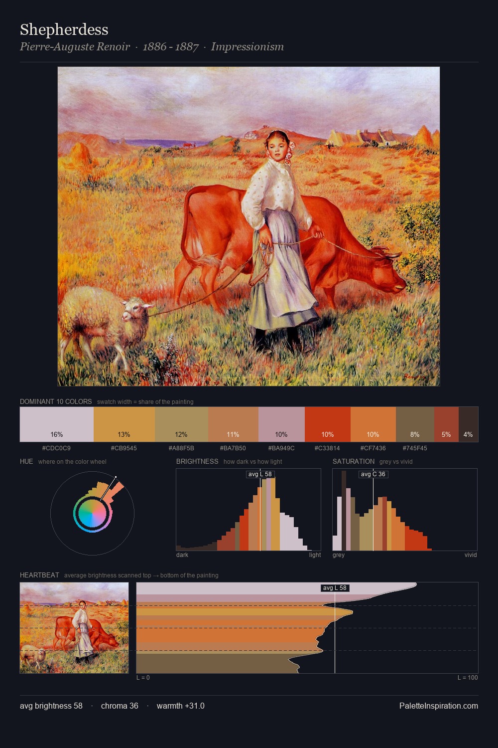 Shepherdess palette card
