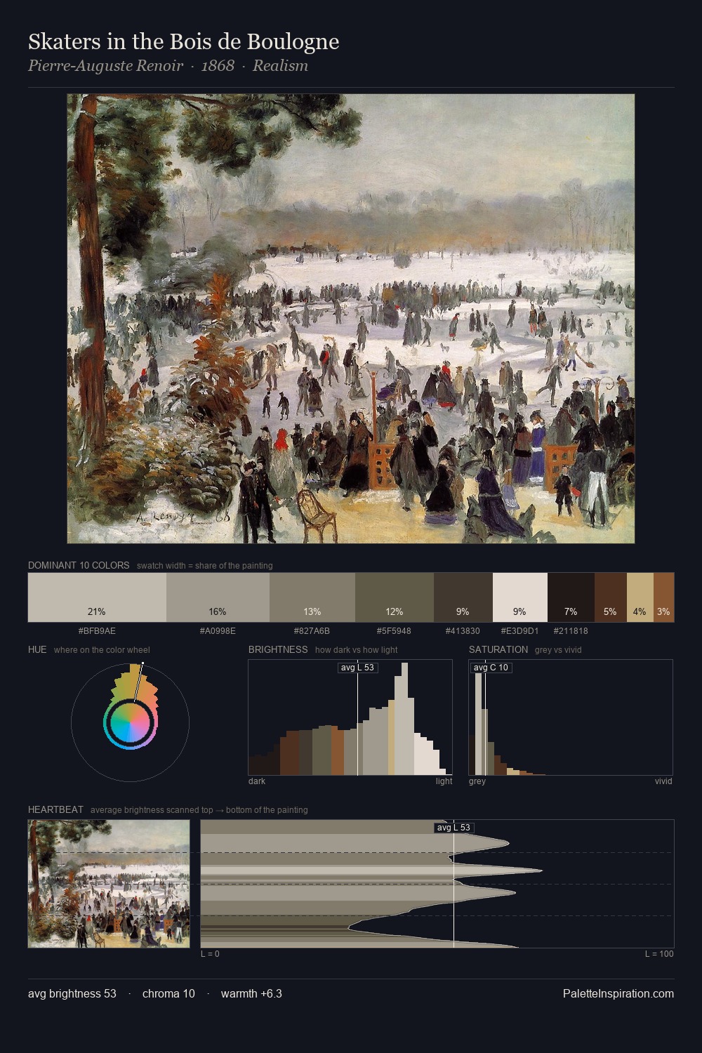 Skaters in the Bois de Boulogne palette card