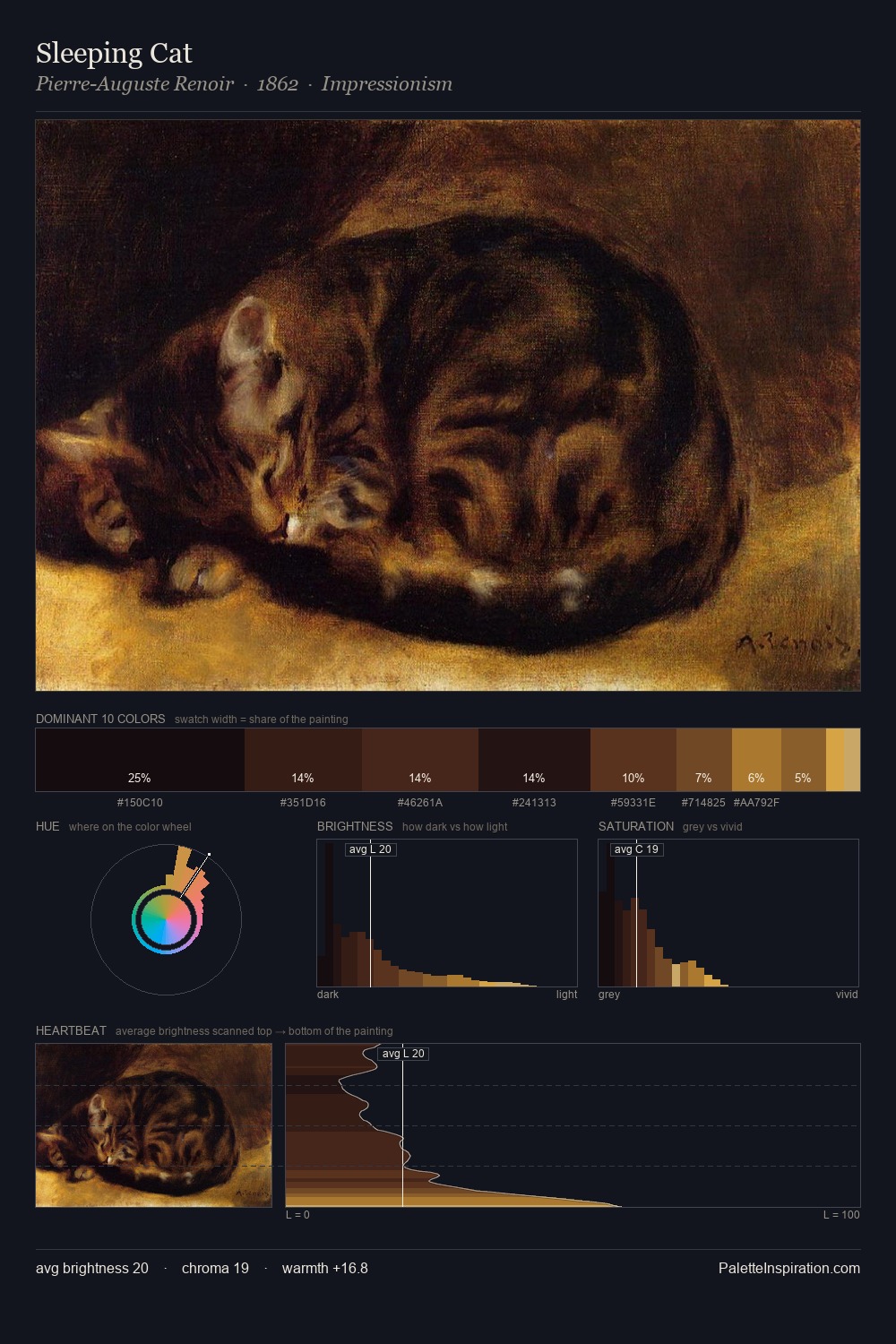 Sleeping Cat palette card