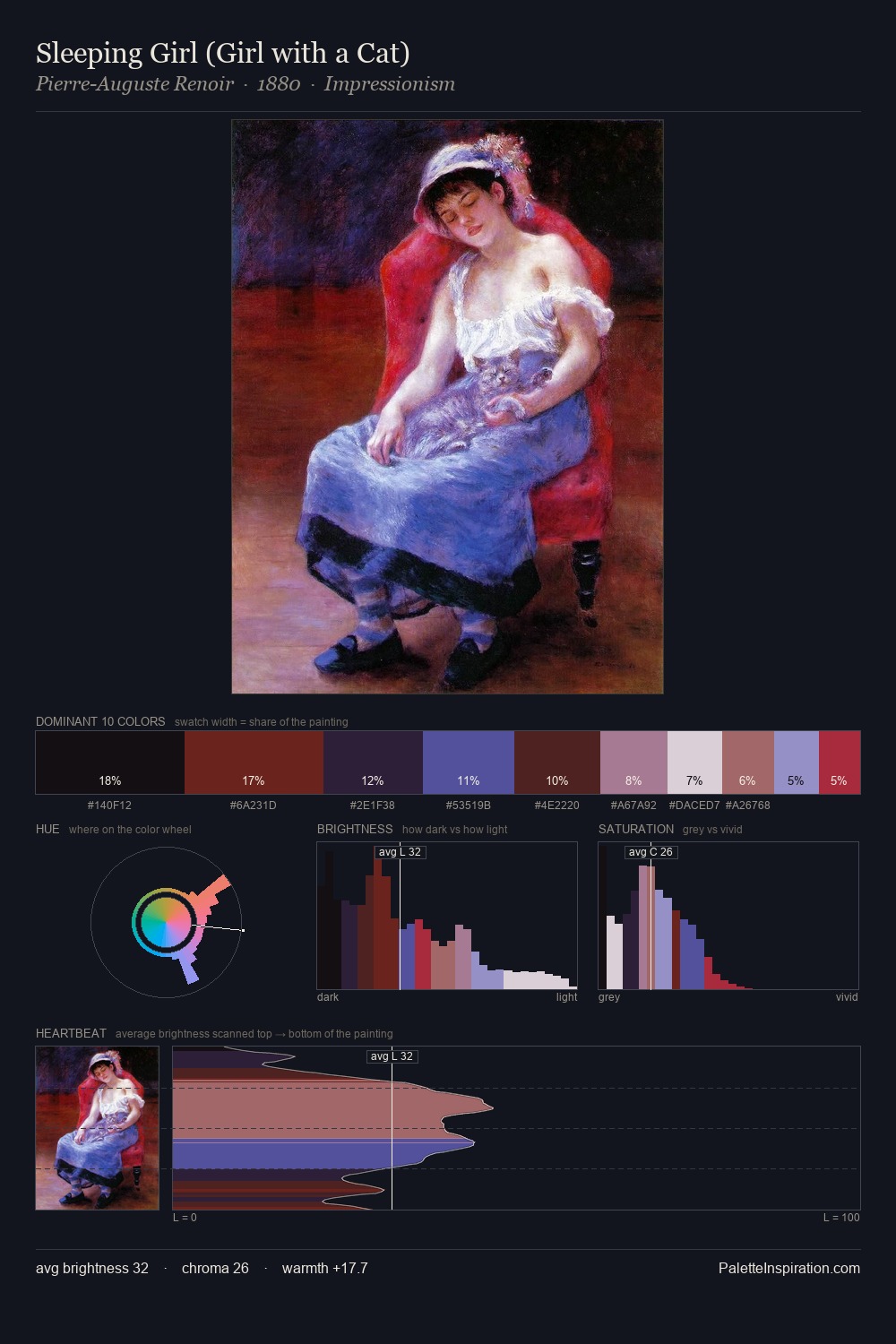 Sleeping Girl (Girl with a Cat) palette card