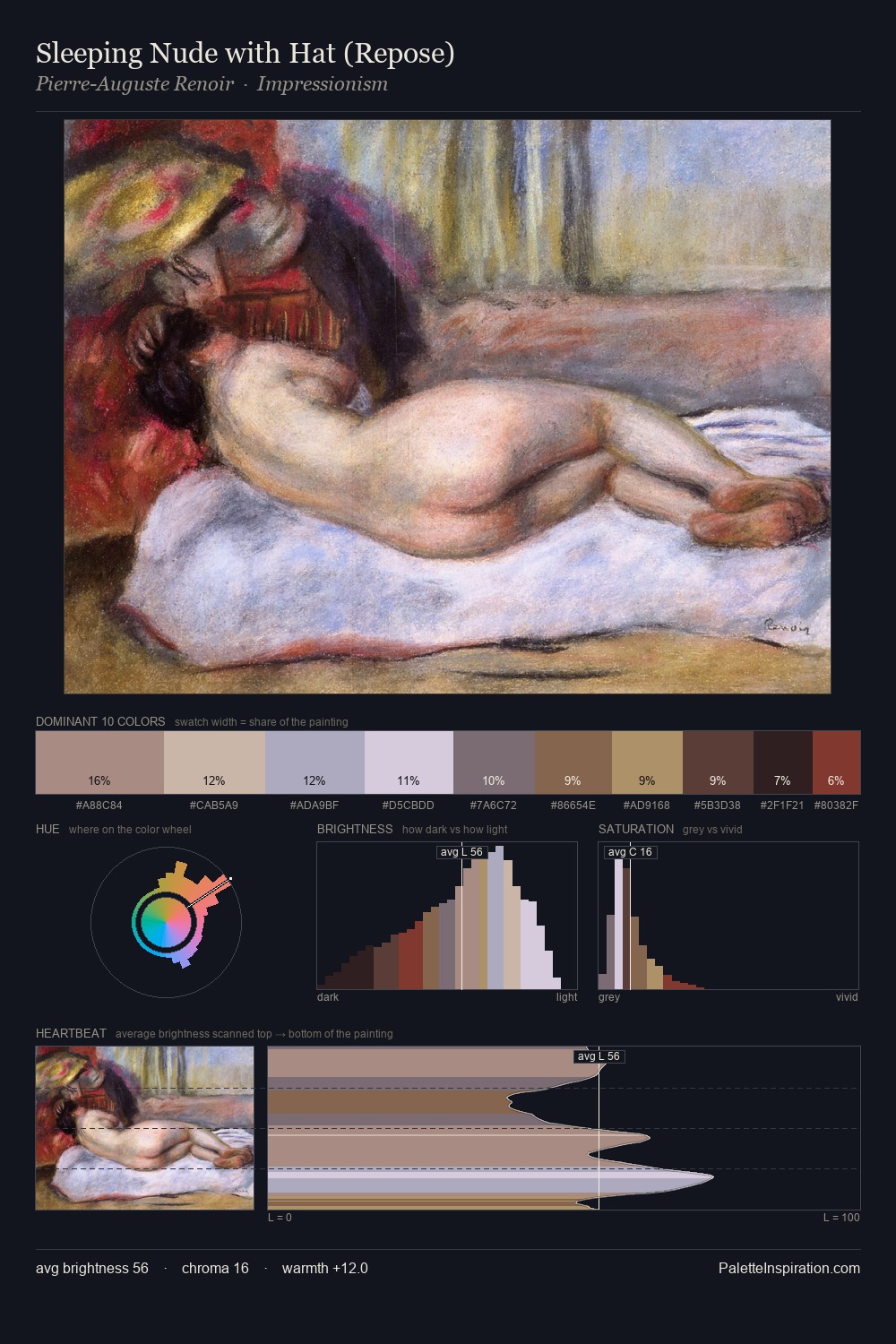 Sleeping Nude with Hat (Repose) palette card