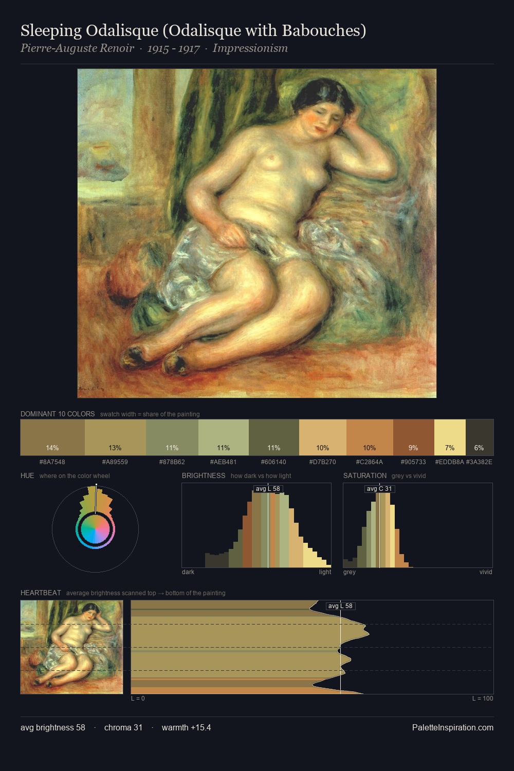Sleeping Odalisque (Odalisque with Babouches) palette card