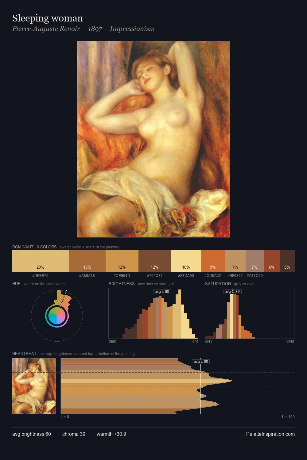Sleeping woman palette card