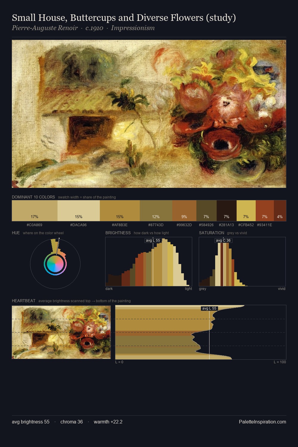Small House, Buttercups and Diverse Flowers (study) palette card