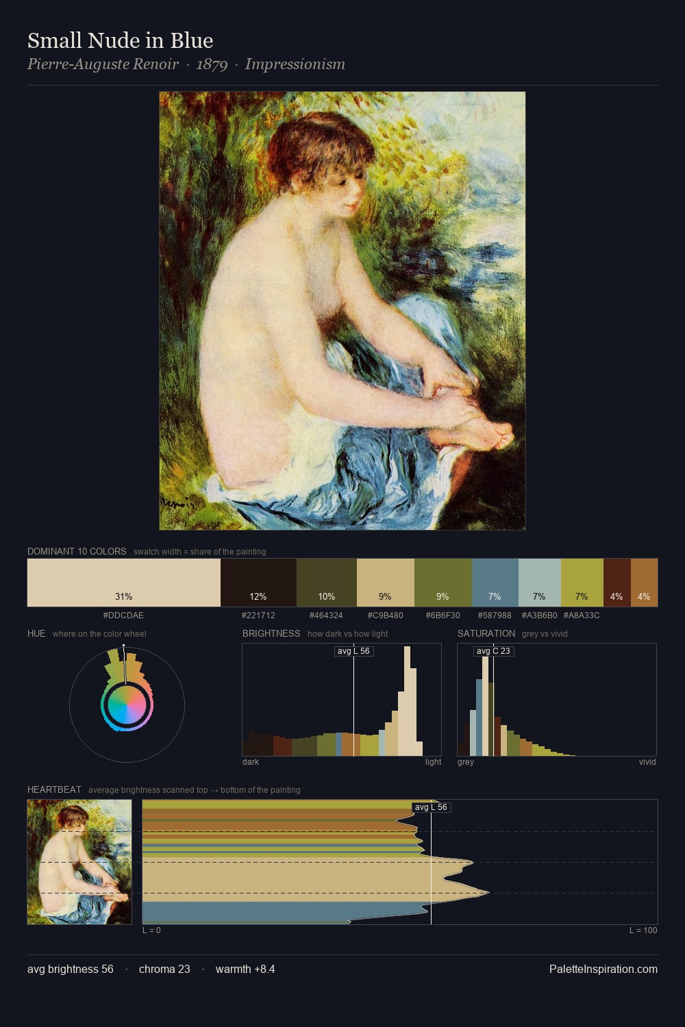 Small Nude in Blue palette card