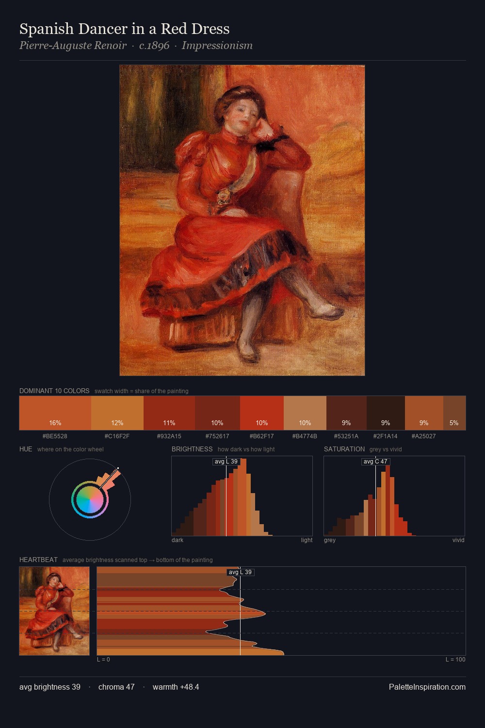 Spanish Dancer in a Red Dress palette card