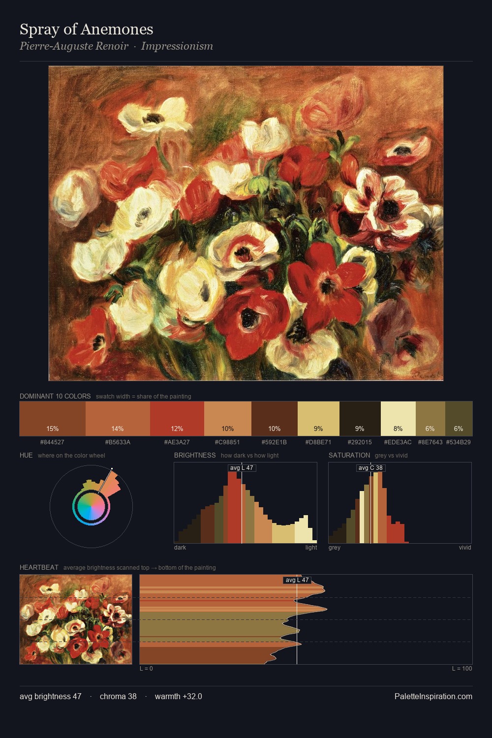 Spray of Anemones palette card