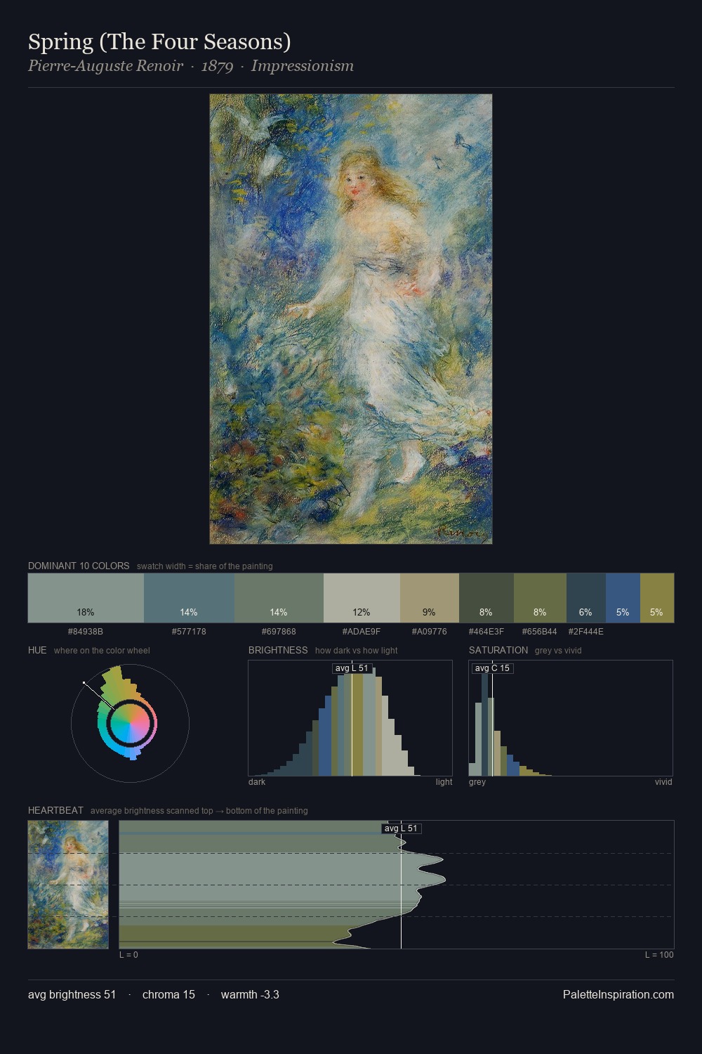 Spring (The Four Seasons) palette card