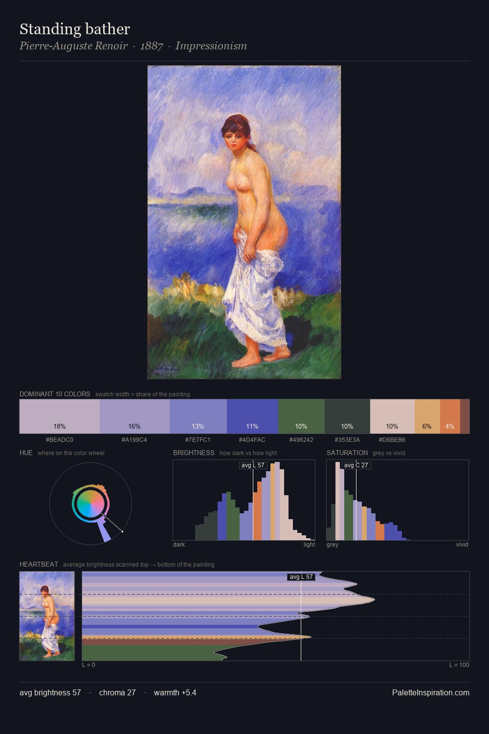 Standing bather palette card
