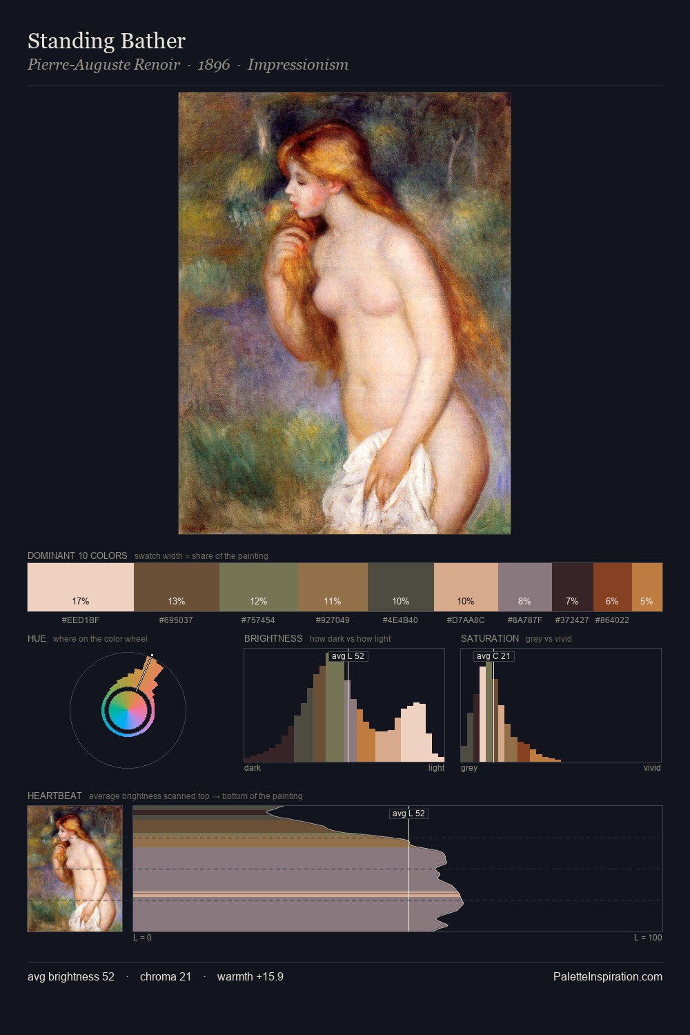 Standing Bather palette card
