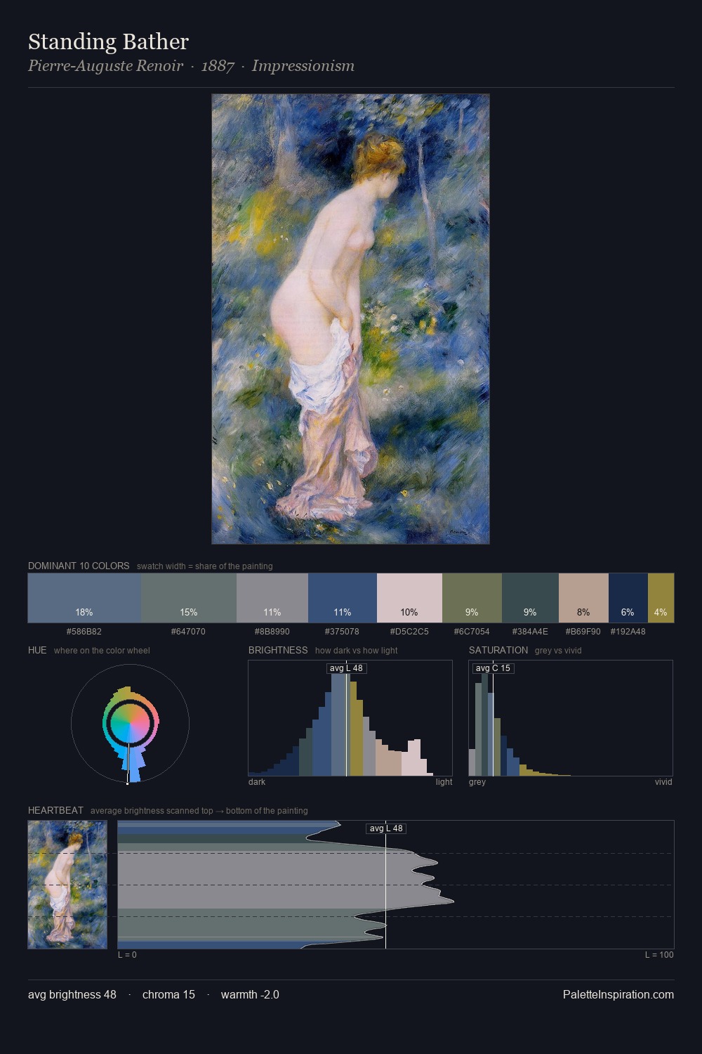 Standing Bather palette card
