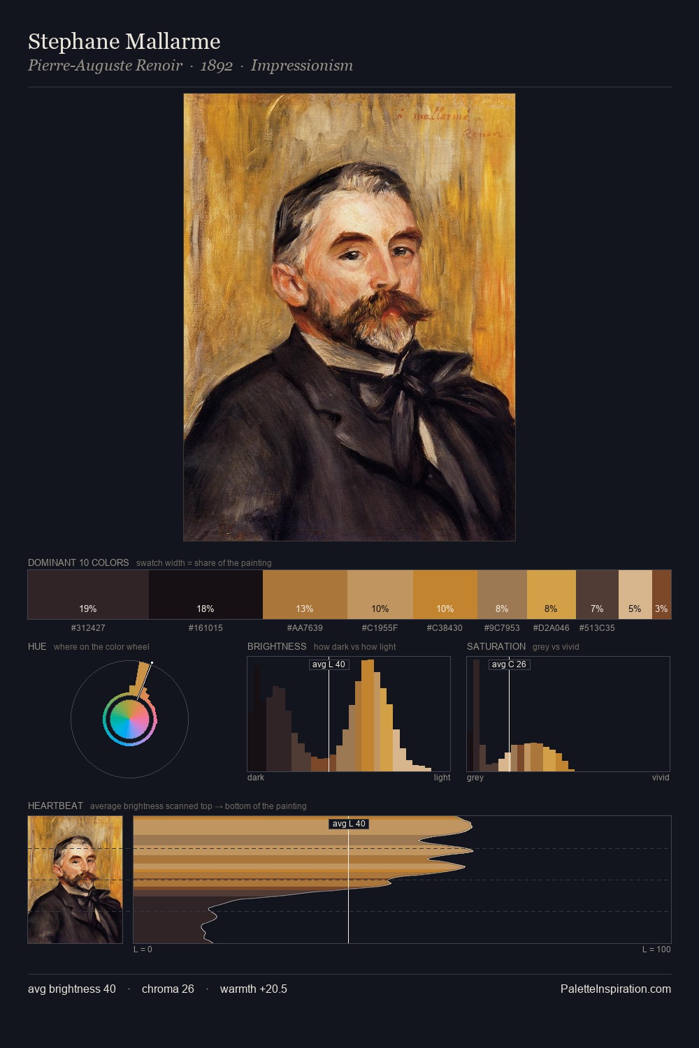 Stephane Mallarme palette card
