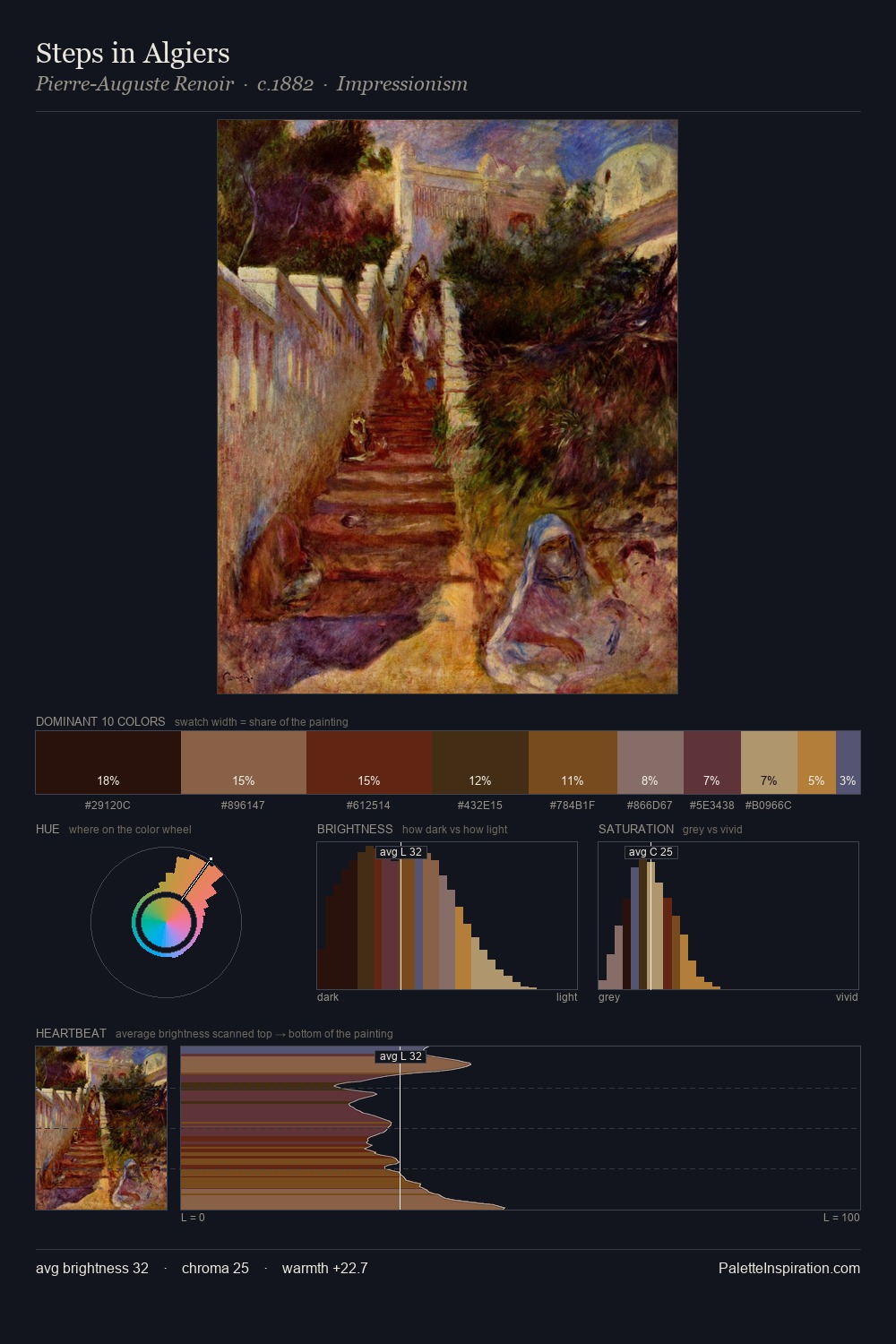 Steps in Algiers palette card