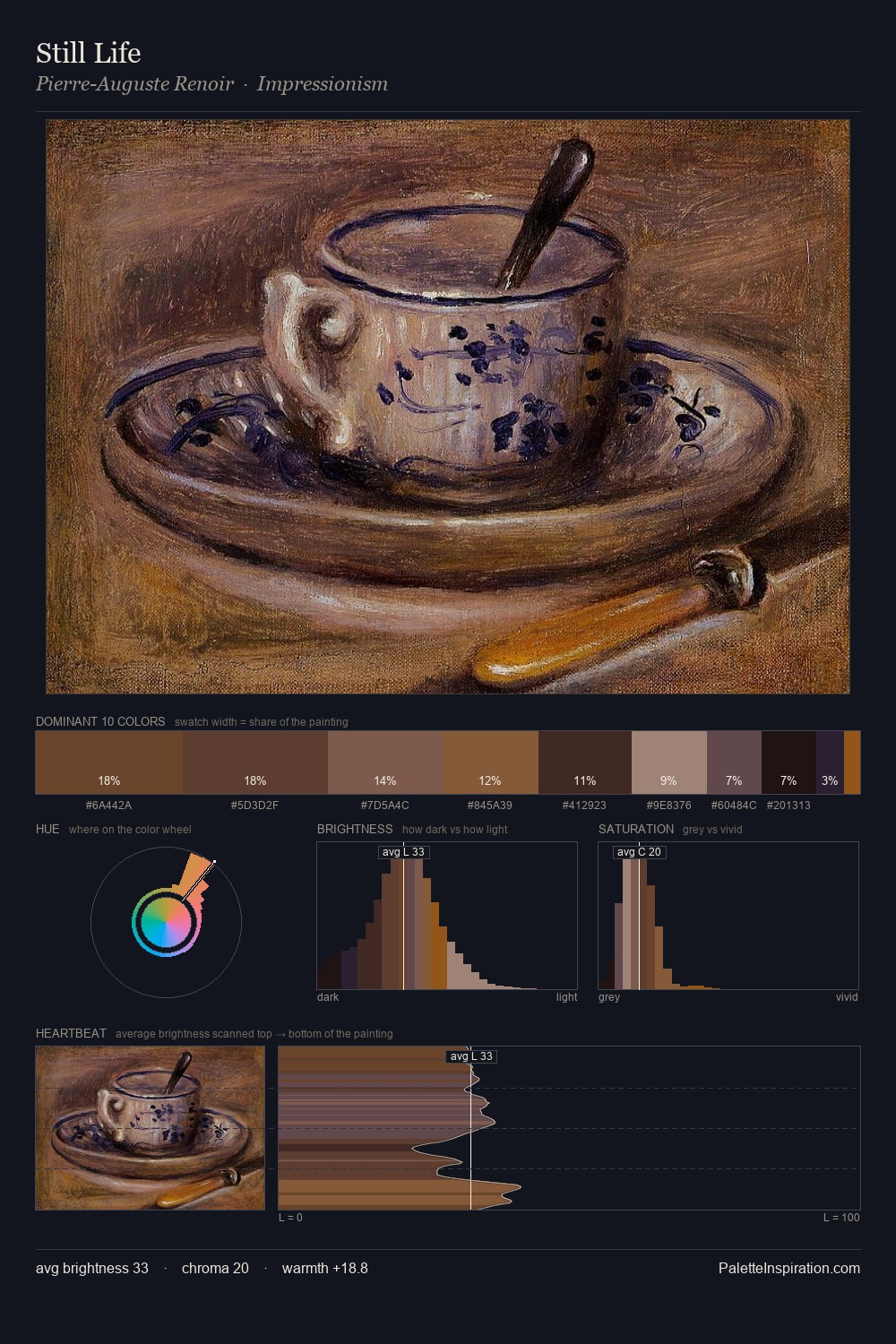 Still Life palette card