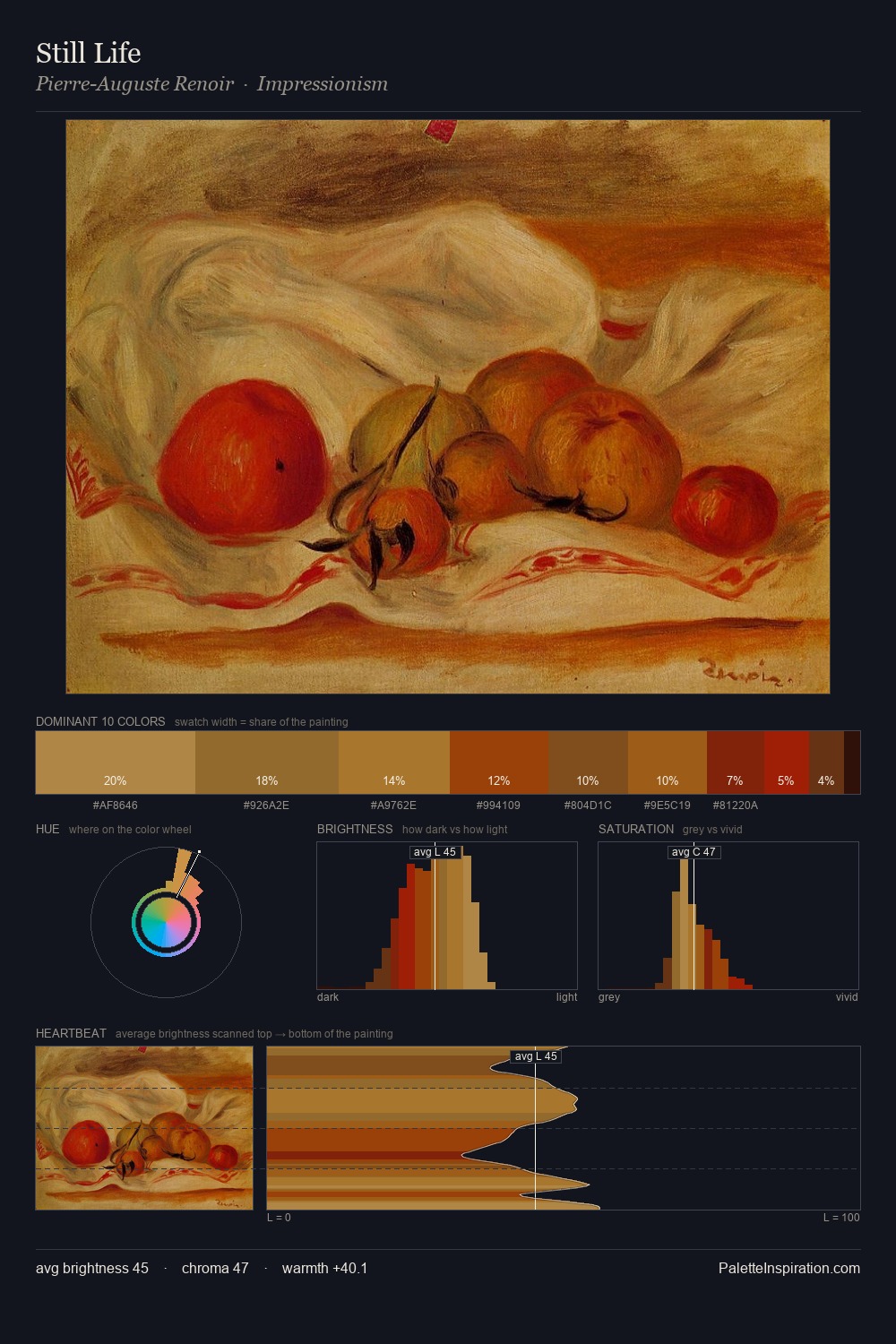 Still Life palette card