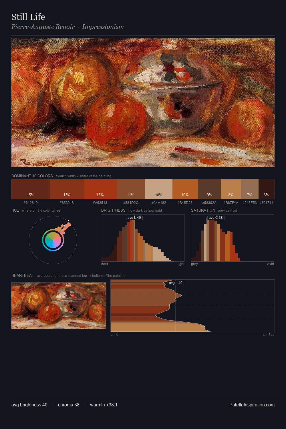 Still Life palette card