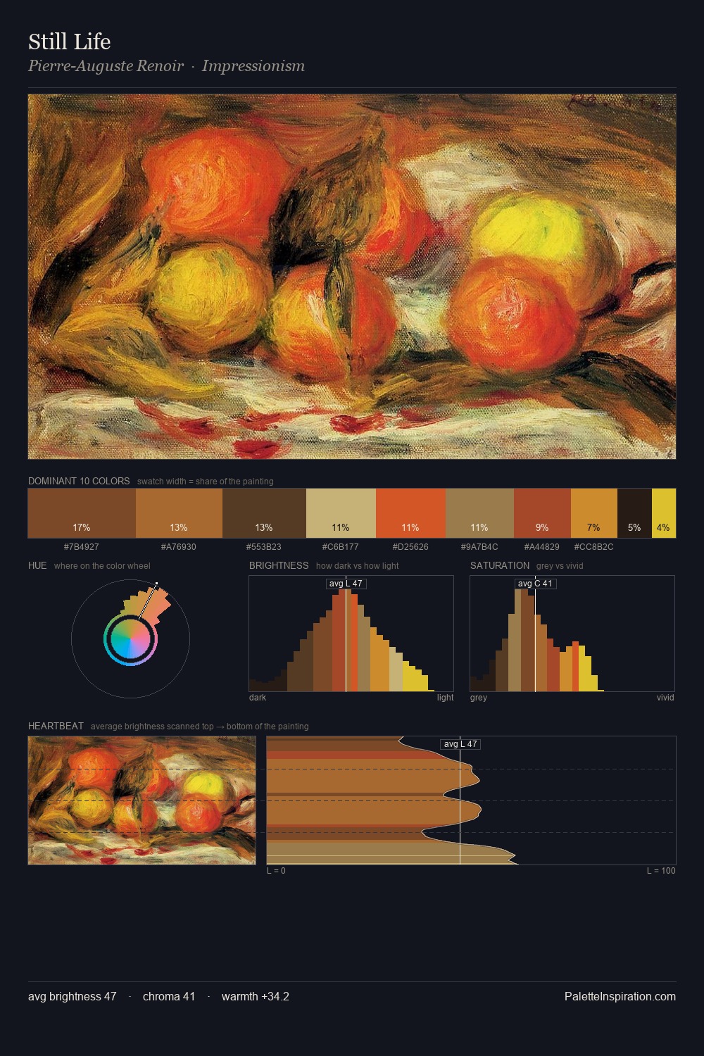 Still Life palette card