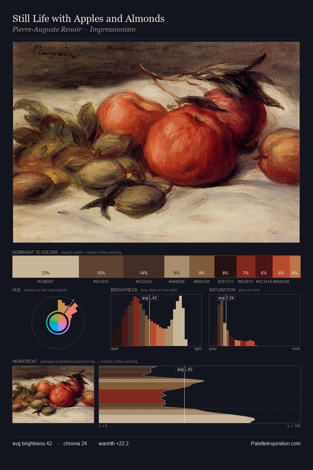 Still Life with Apples and Almonds palette card