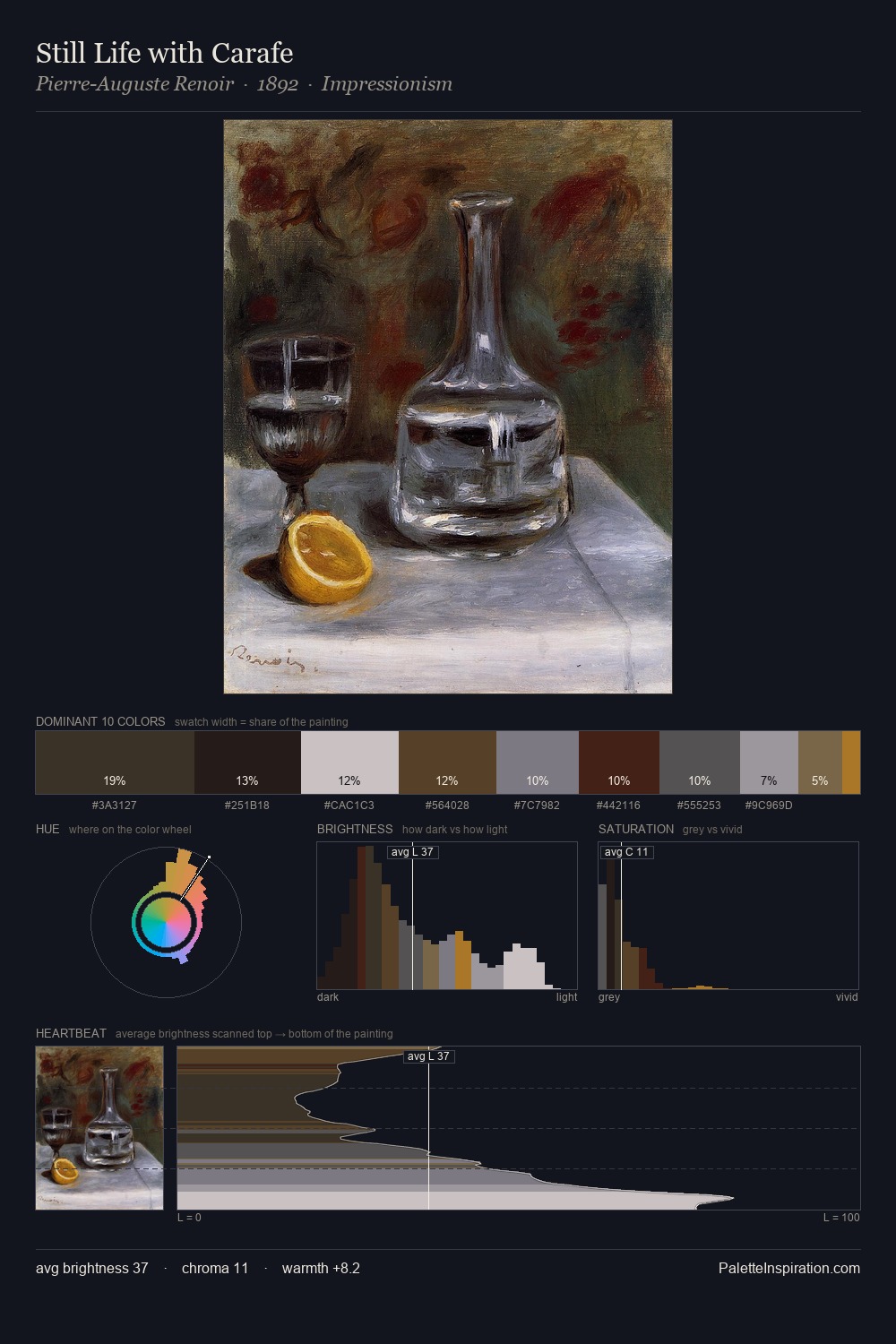 Still Life with Carafe palette card