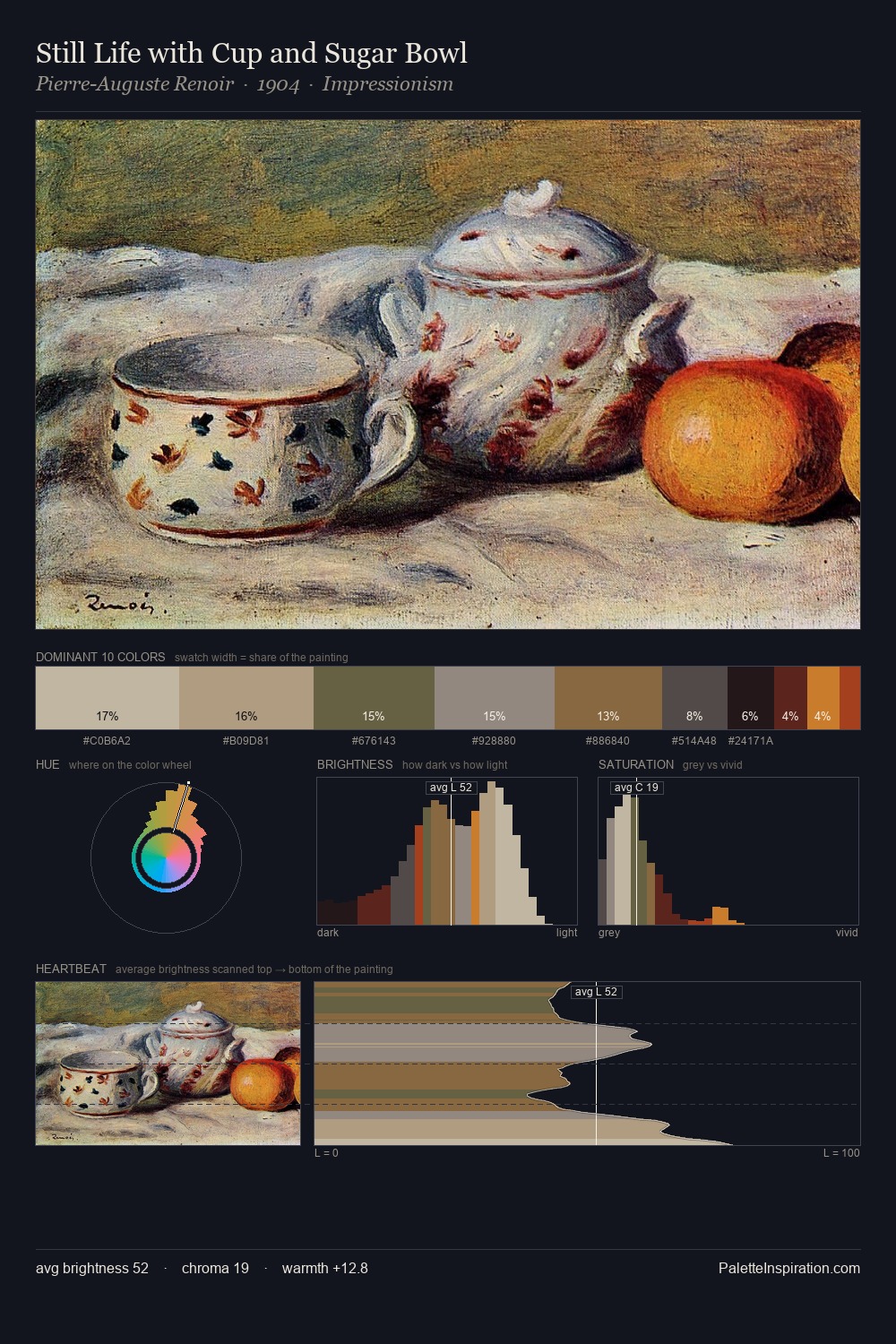 Still Life with Cup and Sugar Bowl palette card