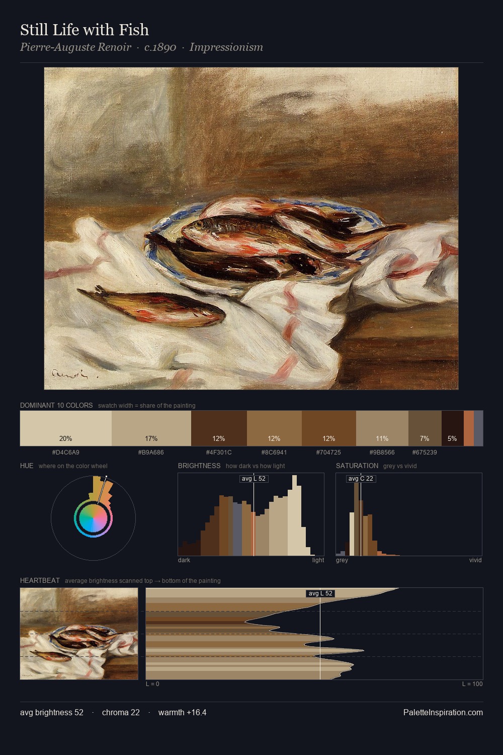 Still Life with Fish palette card