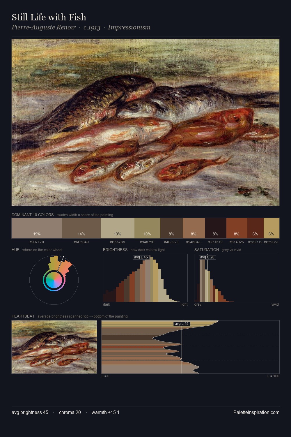 Still Life with Fish palette card