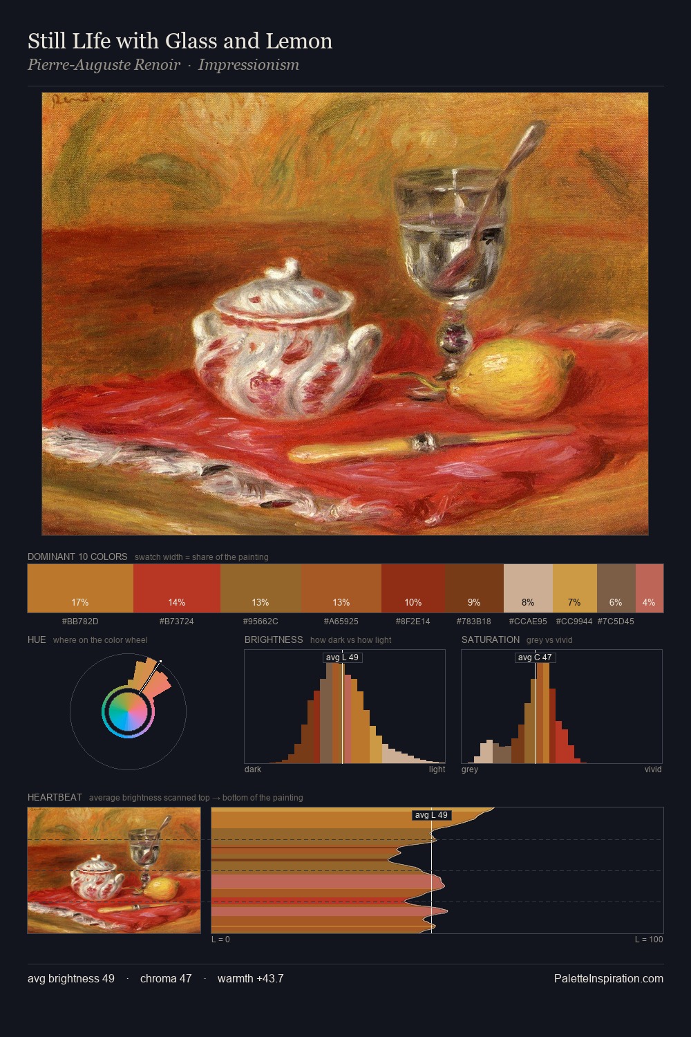Still LIfe with Glass and Lemon palette card