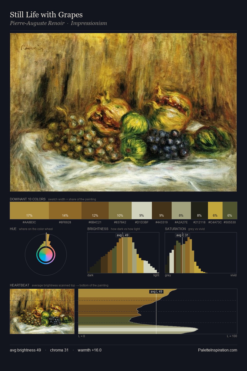 Still Life with Grapes palette card