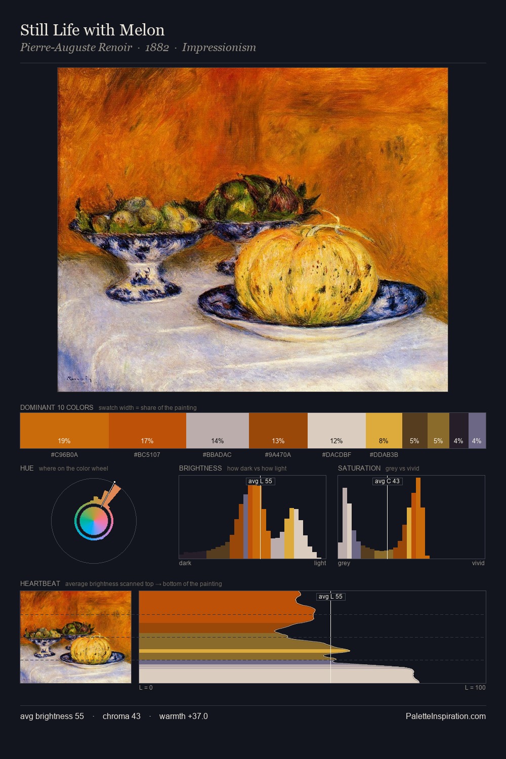 Still Life with Melon palette card