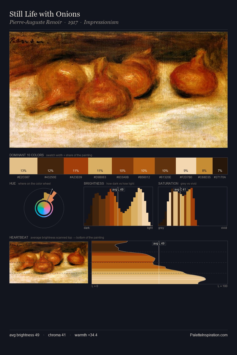 Still Life with Onions palette card