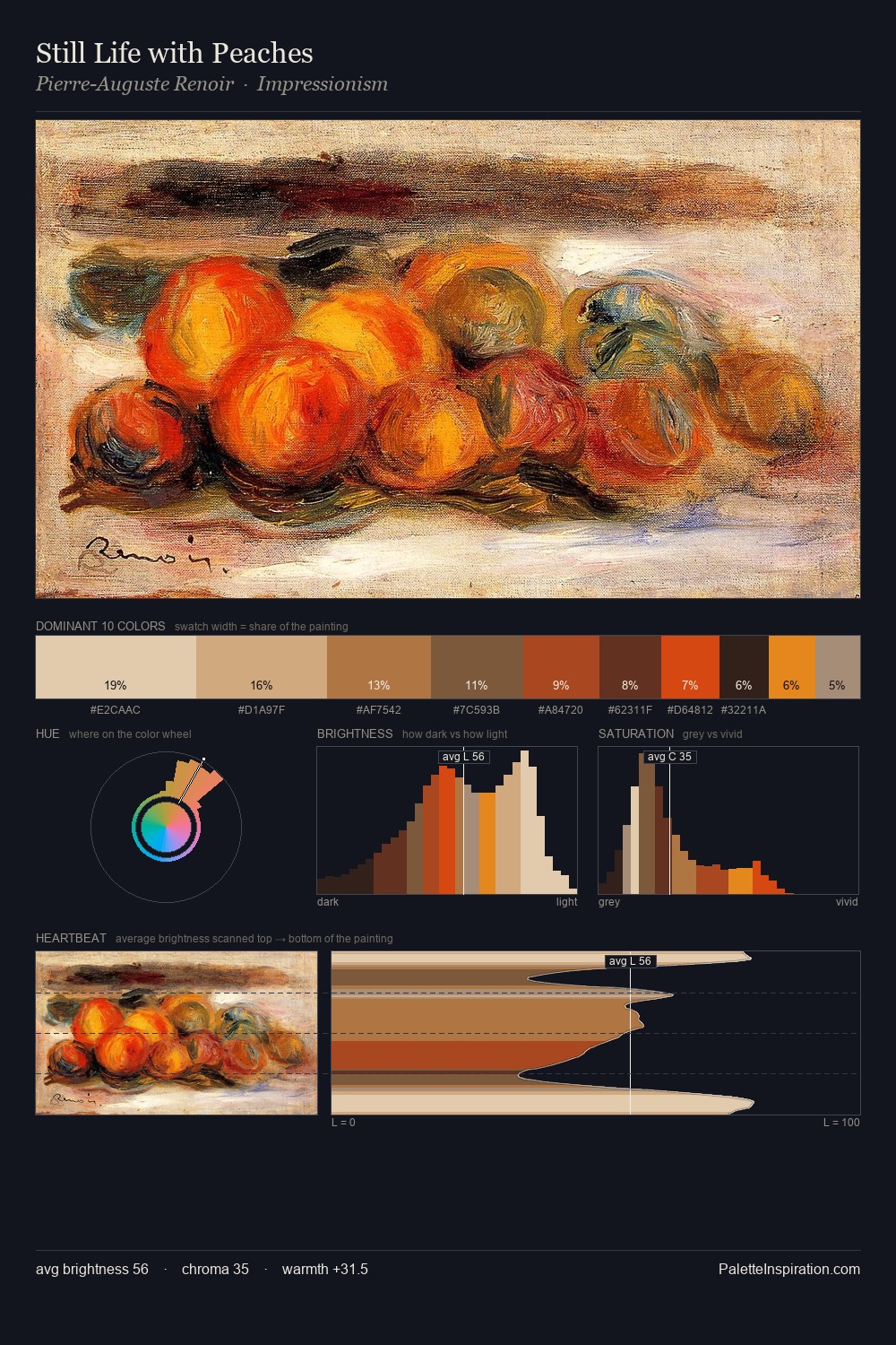 Still Life with Peaches palette card