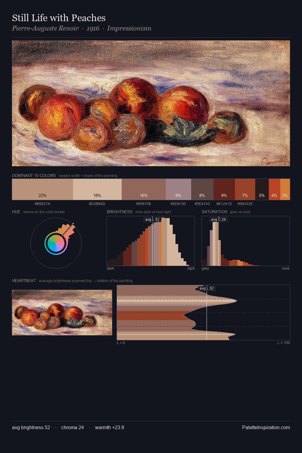 Still Life with Peaches palette card