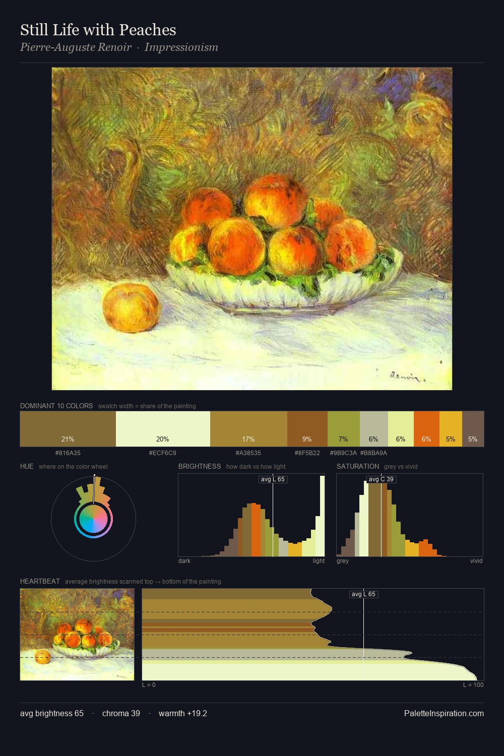Still Life with Peaches palette card