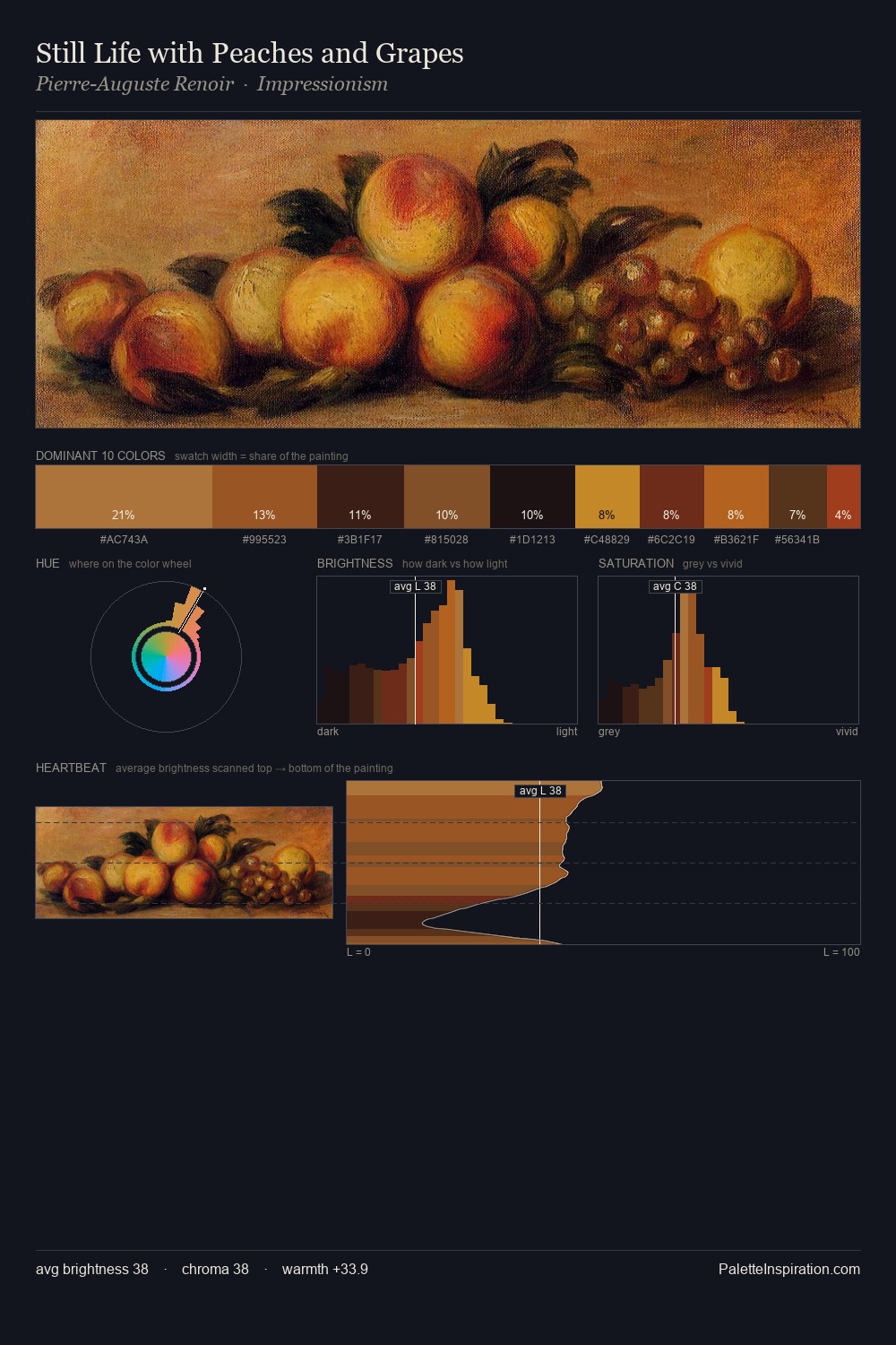Still Life with Peaches and Grapes palette card