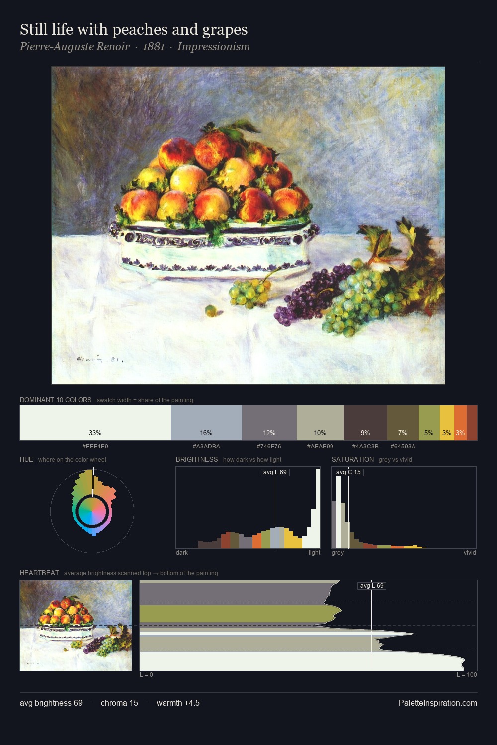 Still life with peaches and grapes palette card
