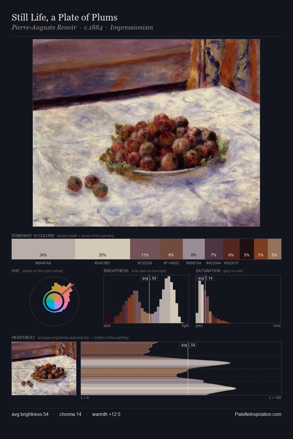 Still Life, a Plate of Plums palette card