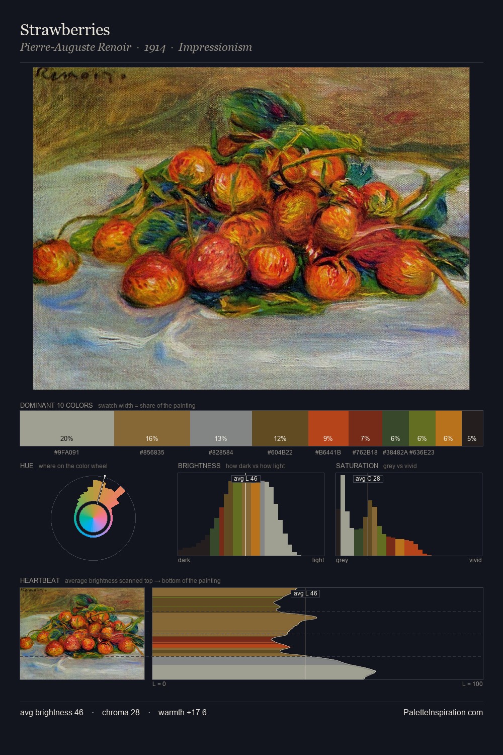 Strawberries palette card