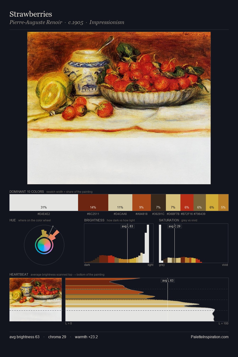 Strawberries palette card