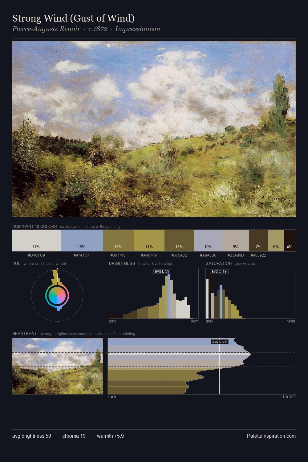 Strong Wind (Gust of Wind) palette card