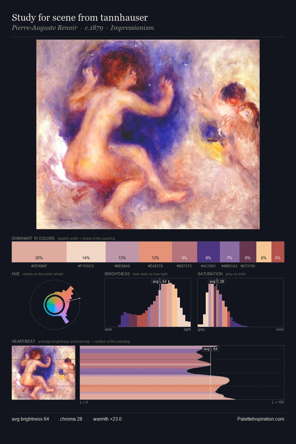 Study for scene from tannhauser palette card