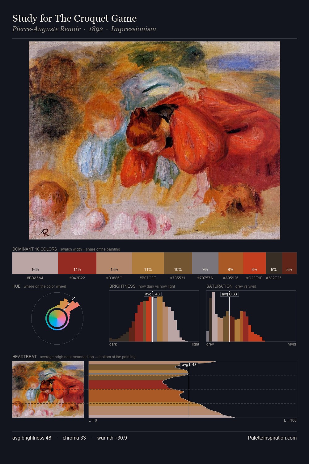 Study for The Croquet Game palette card