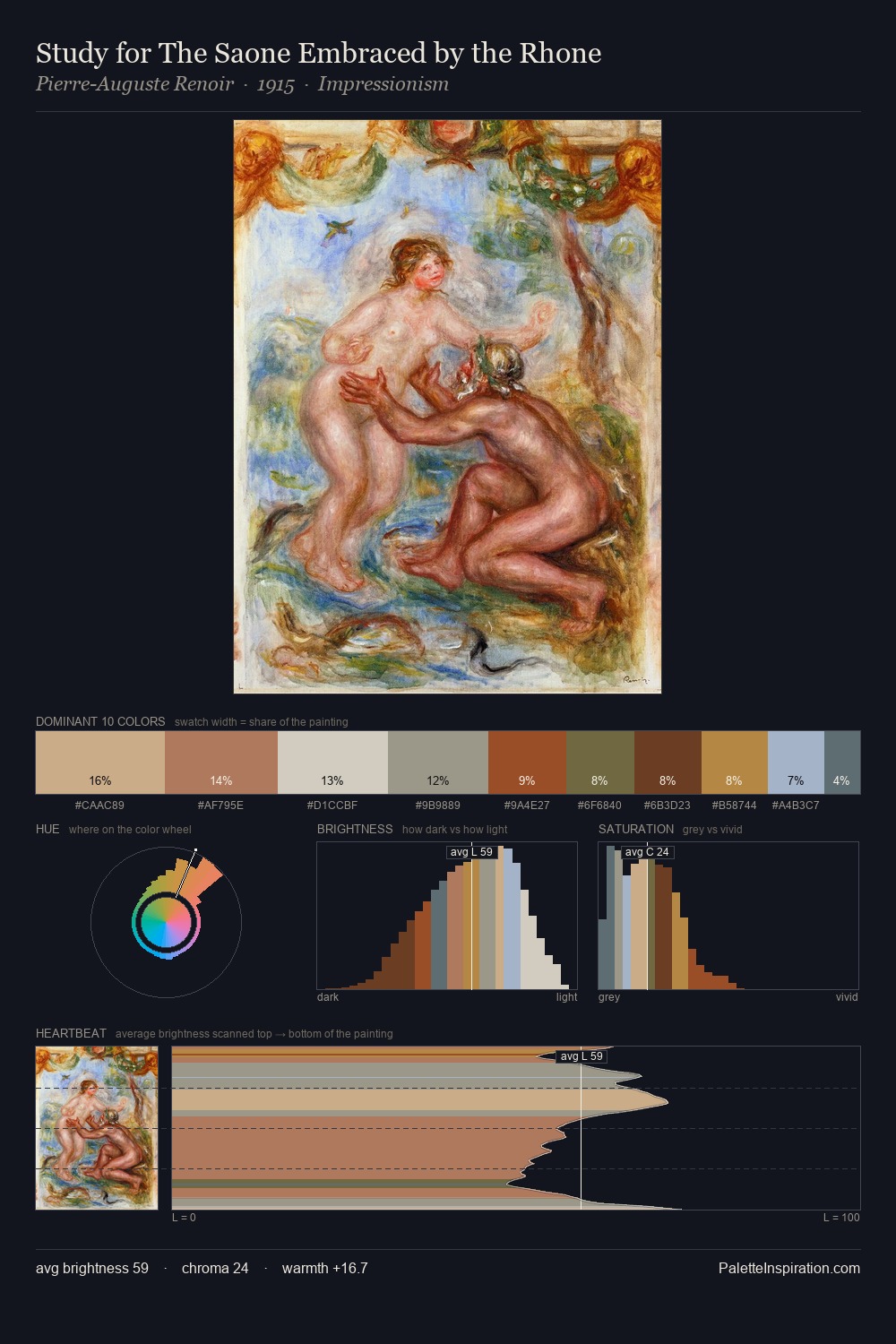 Study for The Saone Embraced by the Rhone palette card
