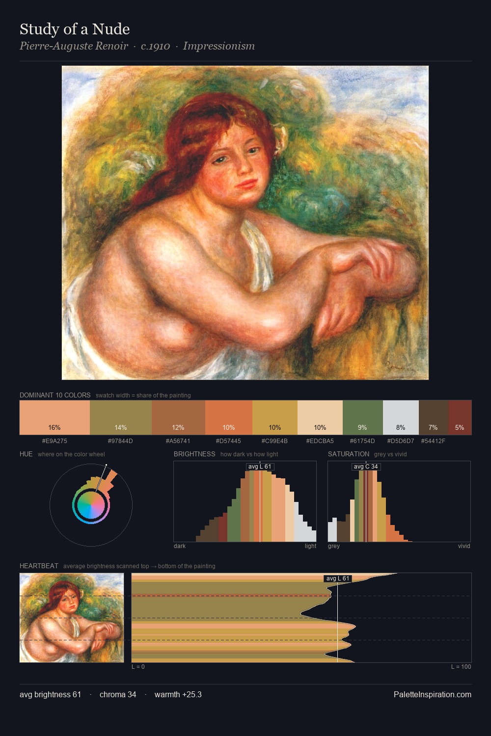 Study of a Nude palette card